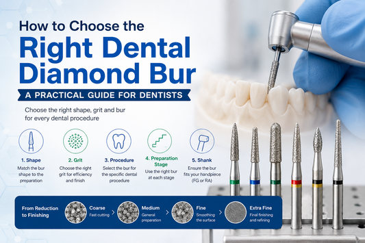 How to Choose the Right Dental Diamond Bur: A Practical Guide for Dentists